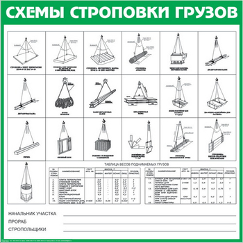 Схема строповки st09 - Схемы строповки и складирования грузов - Магазин охраны труда Протекторшоп